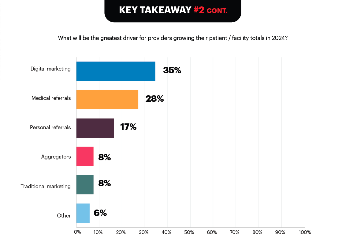 2024 BH Survey Takeaway
